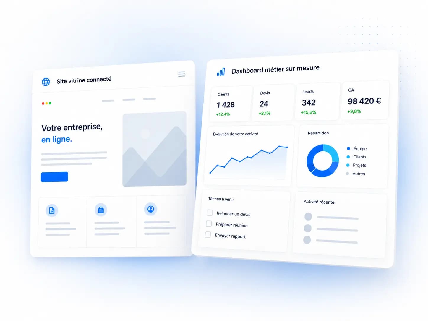 Des sites web qui peuvent vraiment évoluer avec votre activité